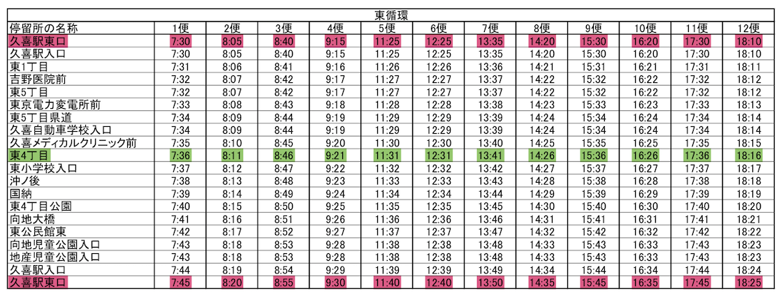 久喜循環バス時刻表